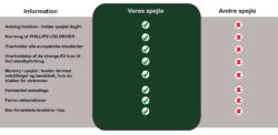 Koniseur Asymtrisk spejl - Touch